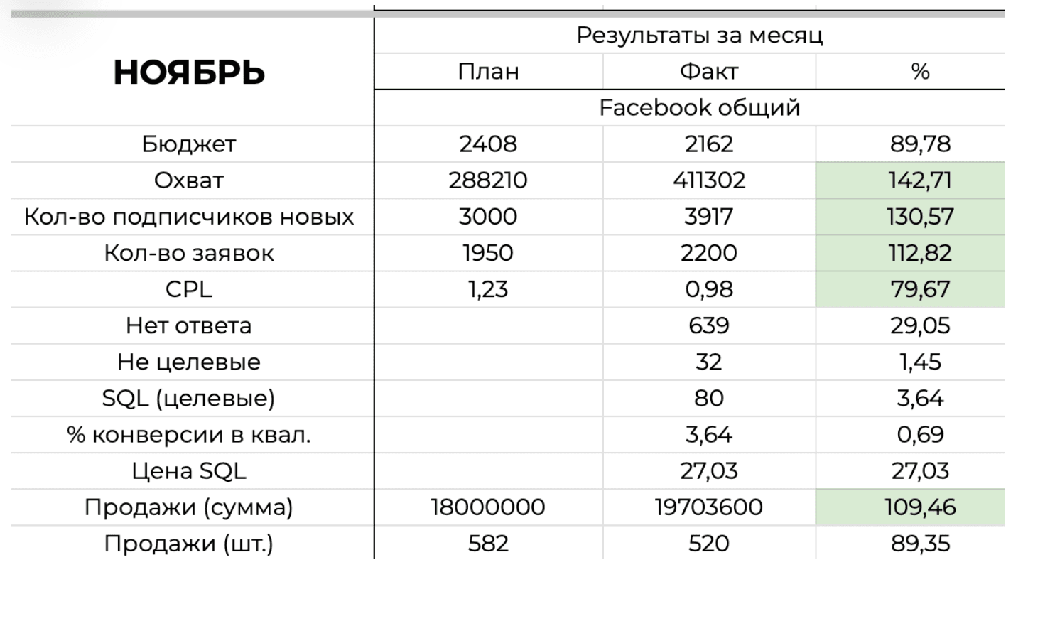 Женская одежда премиум-класса в Астане - скриншот рекламного кабинета